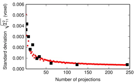 Figure 1 – Standard deviation of the estimated translation of the center of the grains, versus the number of used projections: