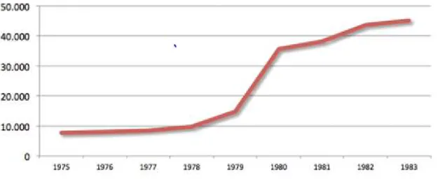 Figure 2 : Dette externe Argentine 