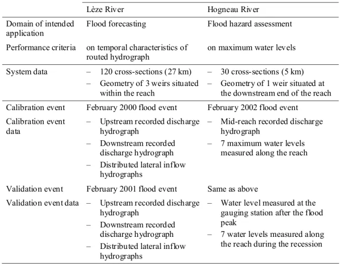 Table 4. Characteristics of the case studies. 