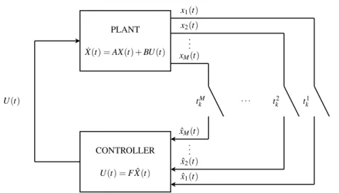 Fig. 1 System description