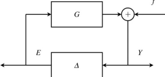 Fig. 2 System’s representation as an interconnected system