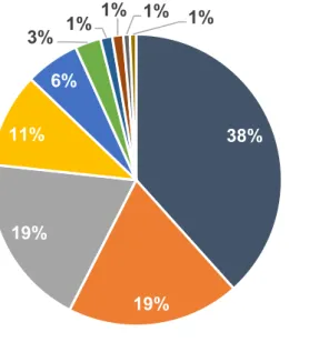 Figure 6 : Les plus grandes réserves de terres rares selon le pays dans le  monde 2019 