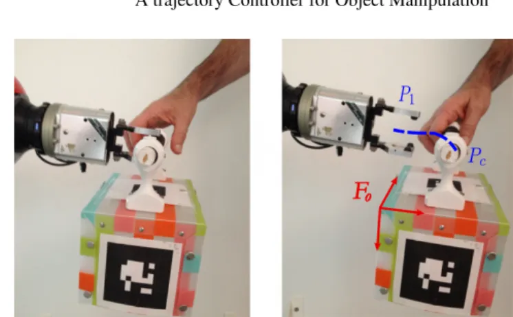 Fig. 5: A simple case of grasp. Left: a planned grasp defines contact points between the end effec- effec-tor and the object