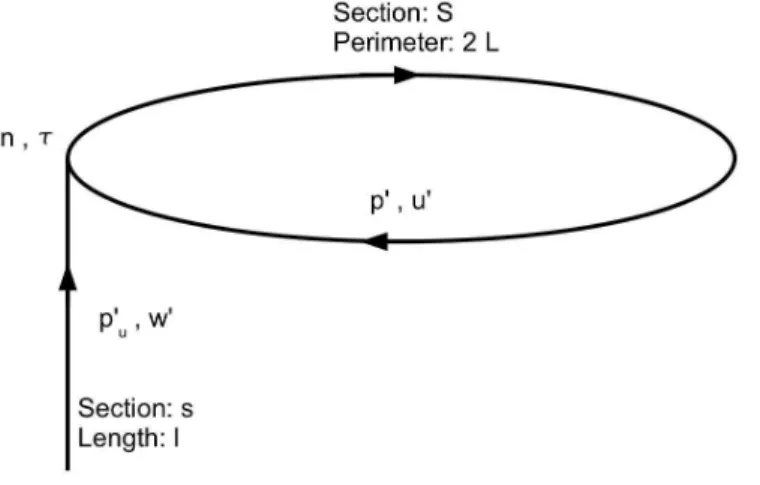Figure 5: Configuration with a single burner connected to an annular chamber - N = 1.
