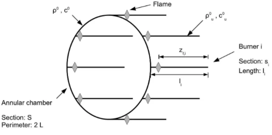 Figure 2: Network representation of the chamber and burners.