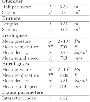 Table 1: Parameters used for numerical applications. They correspond to a large scale industrial gas turbine.