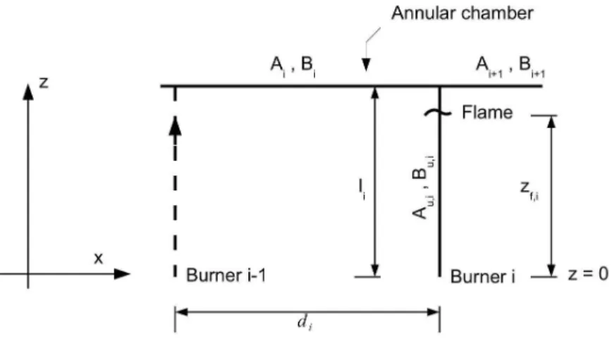 Figure 3: Decomposition of the chamber into N tubes.