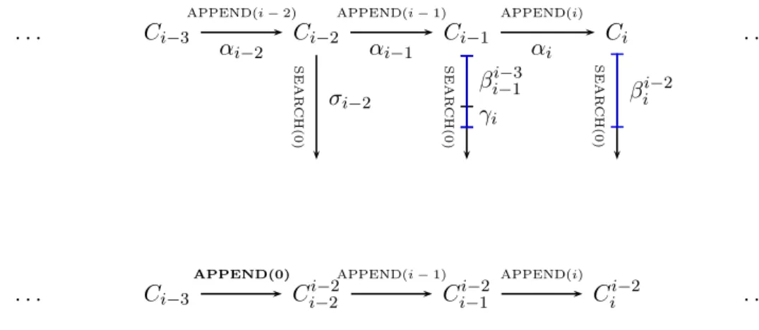 Figure 1: Configurations and Sequences of Steps used in the Proof