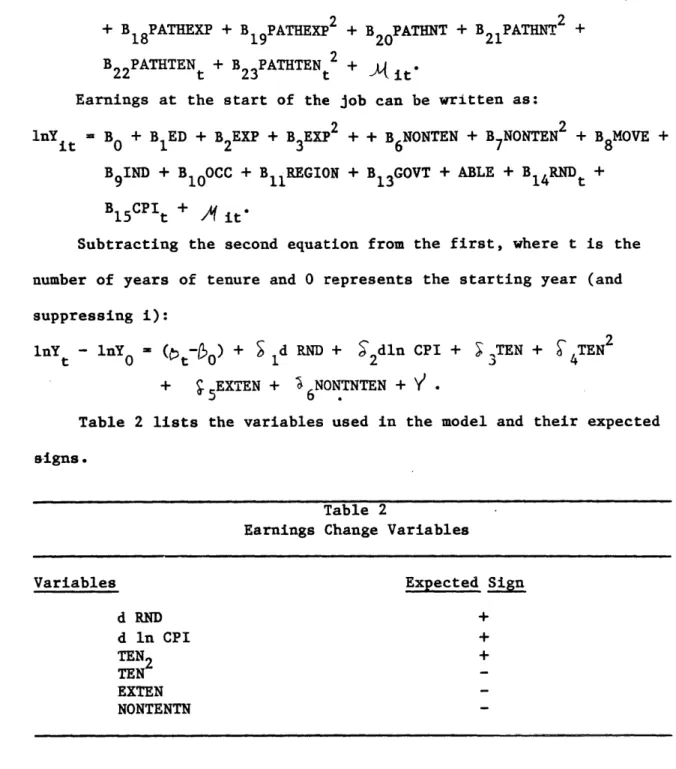 Table 2  lists the  variables used  in  the  model and  their  expected signs.