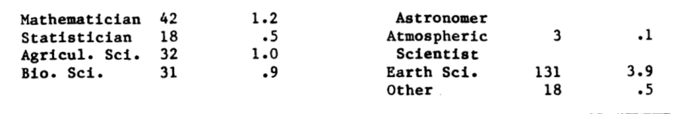 Table  4  shows  the  industrial  distribution of  the  sample  in  1972.