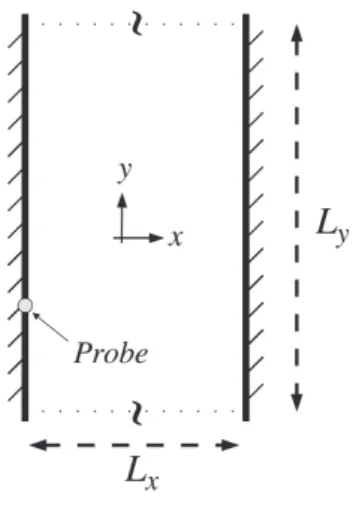 Figure 10. Sketch of the two-dimensional duct problem. y-direction is periodic.