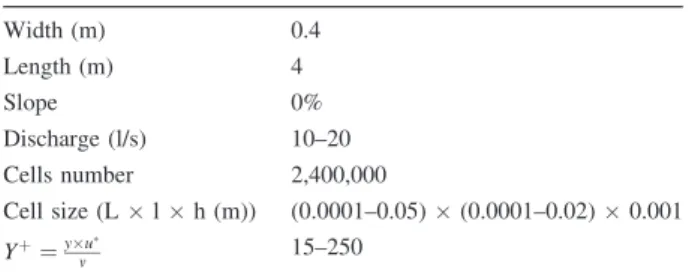 Table 3 Flume characteristics