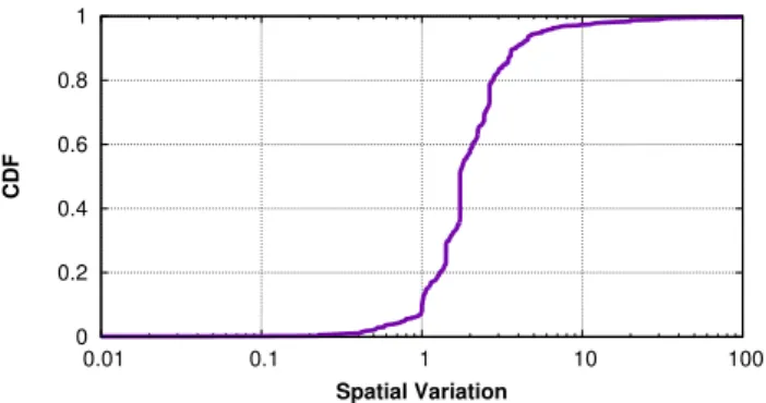 Figure 2: Spatial variation in the HPCS dataset.