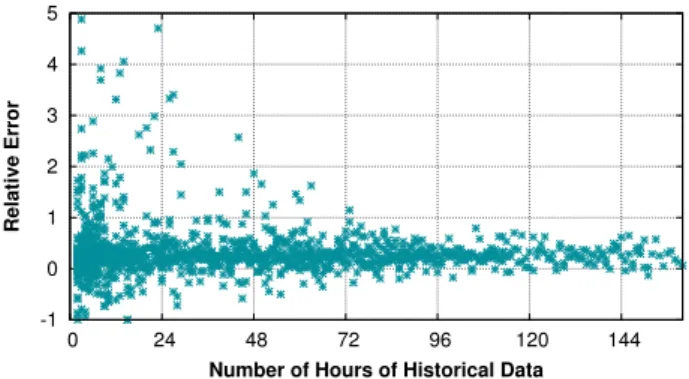 Figure 5: Cases where VOC is inefficient.
