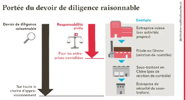 Figure 2 : La portée de l’initiative 