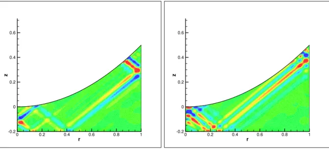Figure 1: Exemples of singular eigenmodes in a tank with a parabolic surface