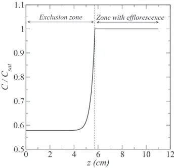 FIG. 7. Computed exclusion height as a function of the reservoir ion mass fraction.