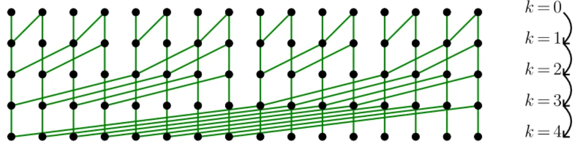 Figure 2. Schematic representation of the conversion Newton to monomial for d = 16