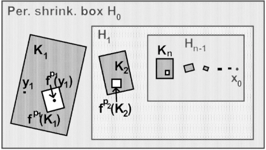 Figure 5. Construction of a good sequence of periodic shrinking boxes.