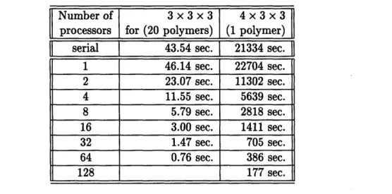 Table  2.2:  This  table  gives  execution  times  for  the  protein folding  code