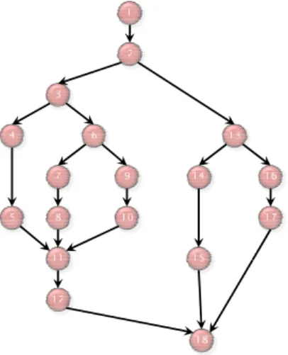 Figure 2: A directed acyclic graph representation of a multithreaded execu- execu-tion