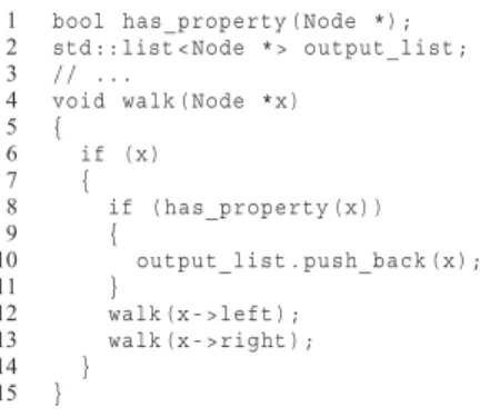 Figure 4: C++ code to create a list of all the nodes in a binary tree that satisfy a given property.