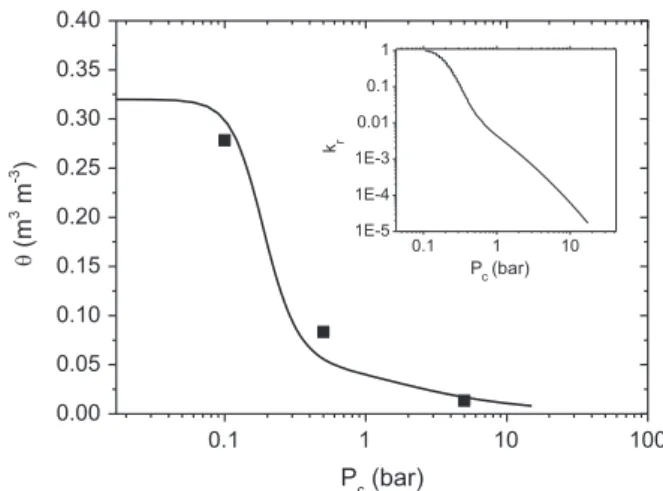 Fig. 8. Critical moisture content as a function of evaporation rate as predicted by Eq