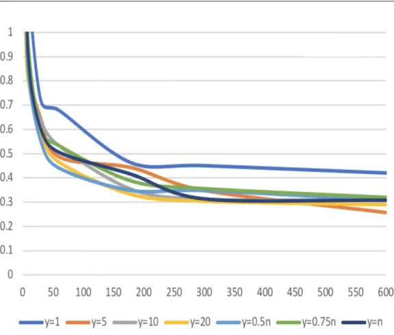 Figure 4.4. Average gap (%) over time for 84 POP instances with n < 30