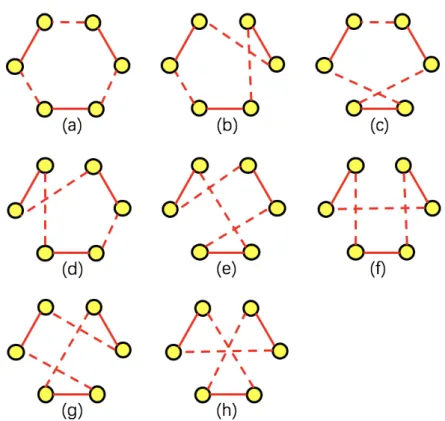 Figure 5.2. All the possible combination cases of a 3-opt move