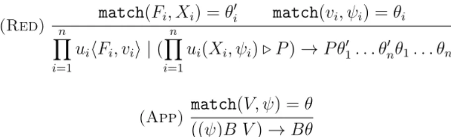 Figure 6: Reduction rules for HOπ +
