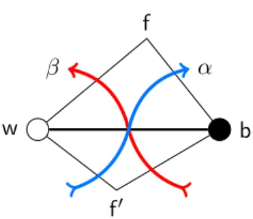 Figure 4: A face of G  has four vertices corresponding to a white vertex w, a black vertex b and two faces f and f 0 of the minimal graph, and is at the intersection of two train-tracks