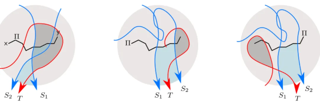 Figure 6: Some of the (im)possible attempts for a train-track coding for a pole (in red) to exit in the forbidden sector delimited by the ribbon (light blue) bounded by two train-tracks coding for zeros (blue), resulting in the creation of a parallel bigon
