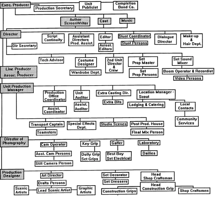 Fig  4, The  Production  Chart