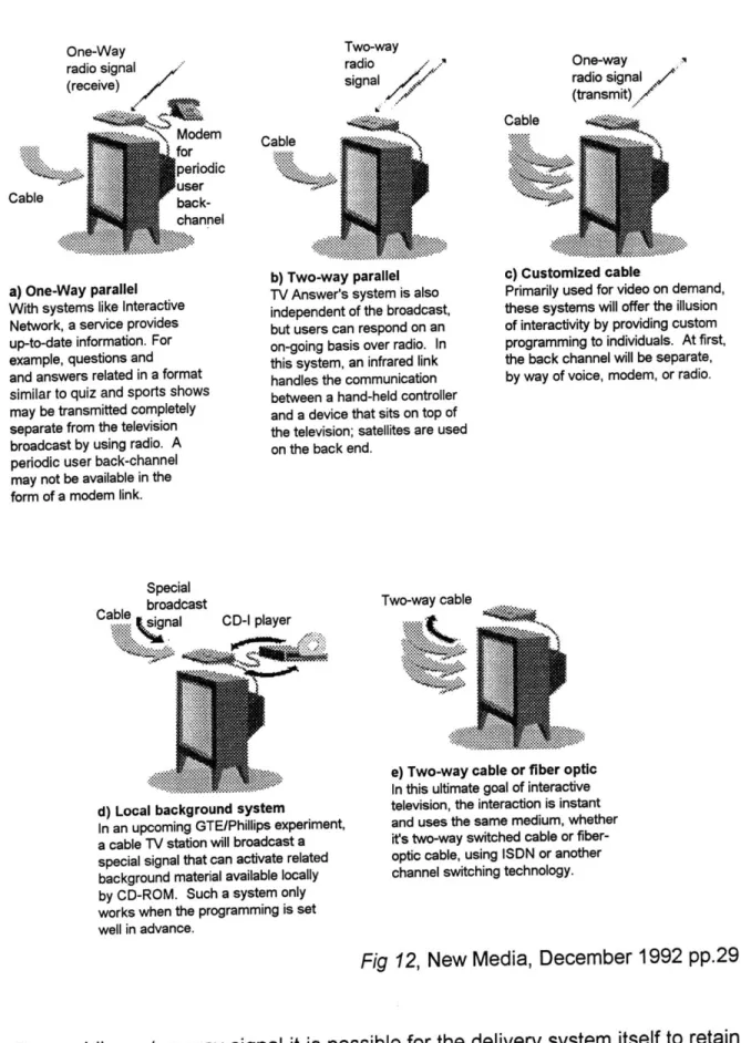Fig  12,  New  Media,  December  1992  pp.29