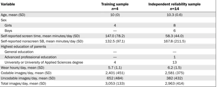 Table 3. Inter-rater Agreement After Independent Annotations of 14 Children ’ s SB Components by 3 Different Raters