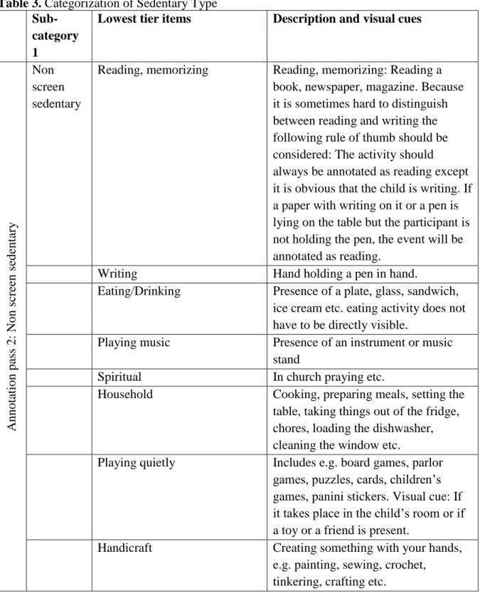 Table 3. Categorization of Sedentary Type  