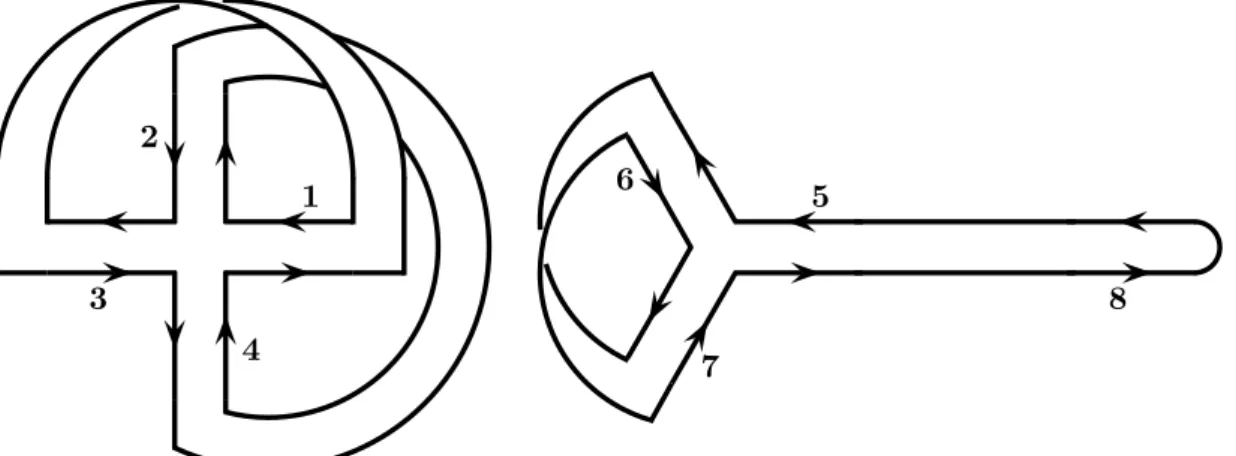 Figure 2. A straight ribbon edge on the left and a twisted ribbon edge on the right.