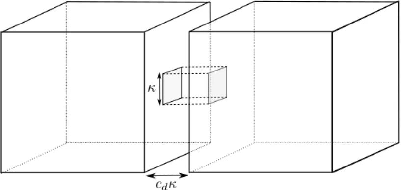 Figure 2 – Connecting streams in cubes at mesoscopic level