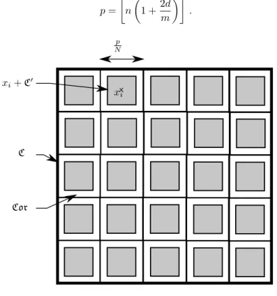 Figure 7 – Paving C with translates of C 0