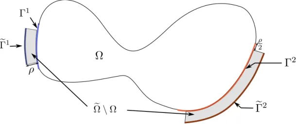 Figure 11 – Example of possible (e Ω, Γ e 1 , e Γ 2 )