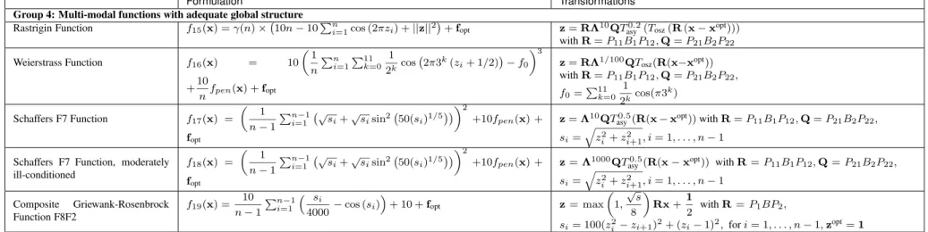 Table 2: Function descriptions of the multi-modal function group with adequate global structure of the bbob-largescale test suite.