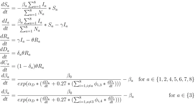 Figure 3 reports the estimates for the variables considered in the SIRDC model after aggregating the different age groups