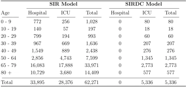 Table 5: Results: Overflow deaths