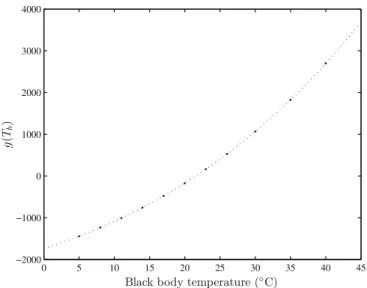 Fig. 3a shows a typical ‘‘raw” IR image, i.e. without subtraction of the image at ambient temperature, obtained at the beginning of an evaporation experiment