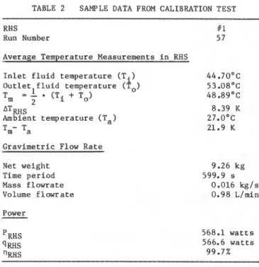 TABLE  2  SAMPLE  DATA  FROM  CALIBRATION  TEST 