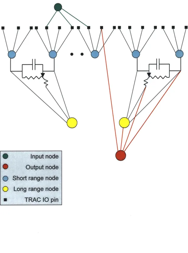 Figure  3-11:  Circuit  Switch  Network.  Network  connections  were  arranged  in  layers.