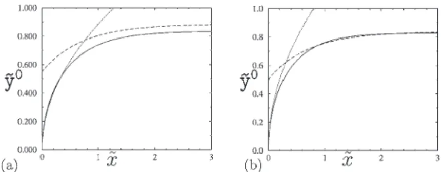 Fig. 4. Numerical computation of in-plane interface shape y ˜ 0 (x) in continuous lines for two channels of aspect ratio ǫ = 10 − 2 