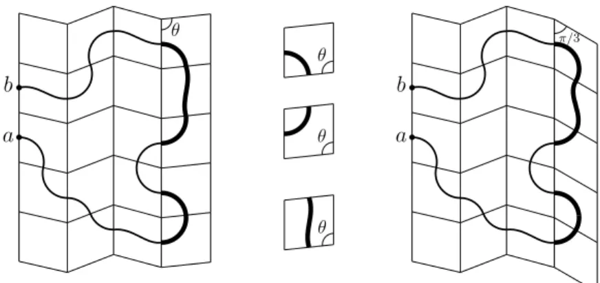Figure 8: An arc in Strip T (Θ) (left) and the corresponding arc in Strip T ( ˜ Θ) (right)