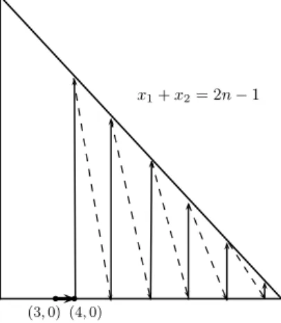 Figure 2. The longest admissible curve γ