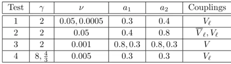 Table 1. The data in the tests.